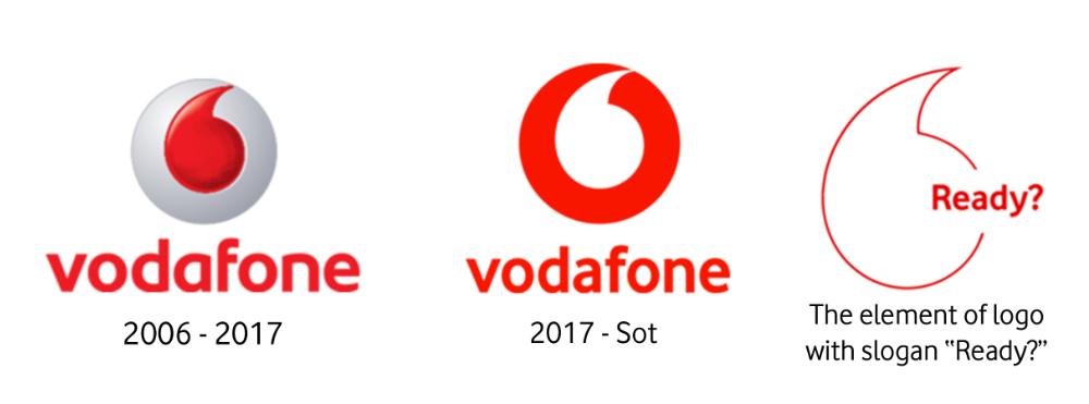 Vývoj loga Vodafone od roku 2006 do současnosti